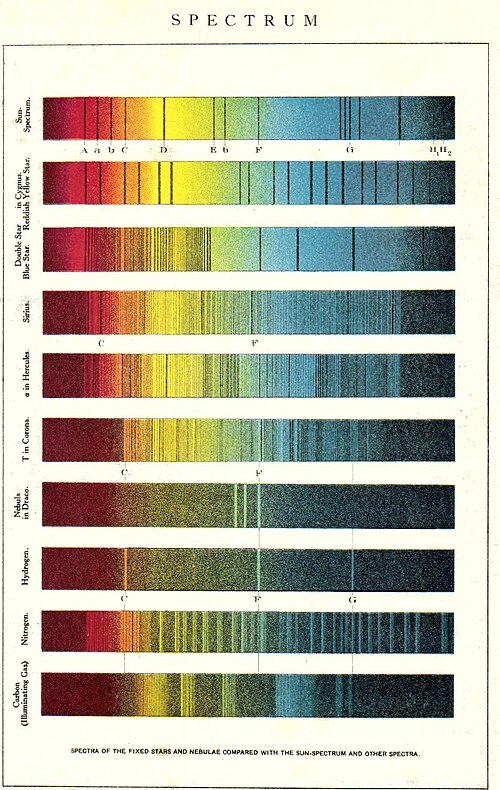 relativistic astrophysics
